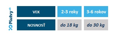AquaSphere plávacia vesta pre deti, veľkosti, skladom v obchode Plutvy.sk